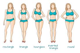 know your body shape - 7 life-changing Indian fashion tips - by livelovelaugh